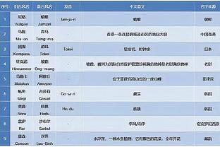 克莱谈波杰姆丢上篮：他做了很多数据没体现的事 投丢个球没关系