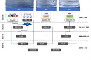 湖人本季揭幕战/科比雕像揭幕/老詹40000分/赛季终结夜 都输掘金