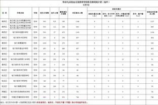 少年老成？莱夫利新秀赛季季后赛正负值仅次于马努 切特排第三