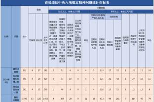 巴克利：我不太信任浓眉&太不稳定 湖人有个39岁的人打得比他好