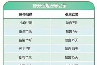 ?氛围不能再好了！快船最新训练照：威少笑容满面冲筐爆扣